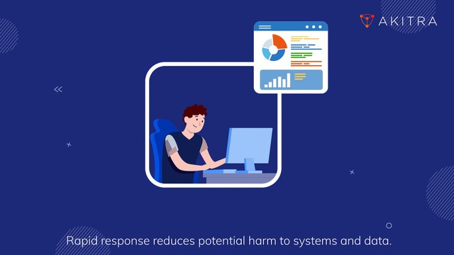Importance of Efficient Security Incident Handling | Akitra | AI-Enabled Compliance Automation Platform