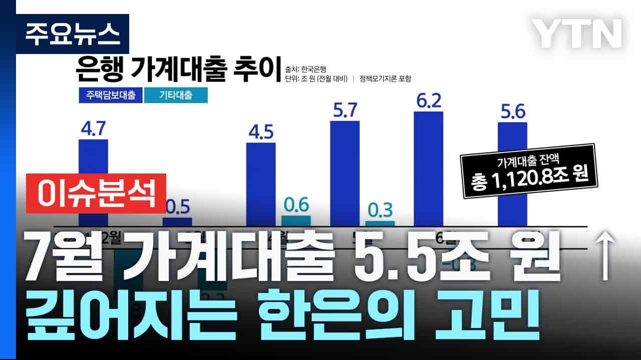 [스타트경제] 7월 가계대출 5.5조 원 ↑...깊어지는 한은의 고민 / YTN