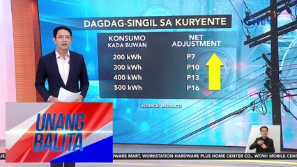 Dagdag-singil sa kuryente (August 2024) | Unang Balita
