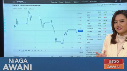 [DATA & STATISTIK] Prestasi ringgit setakat 13 Ogos 2024