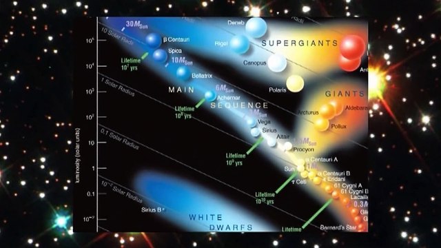 3. ГР-диаграммы скоплений