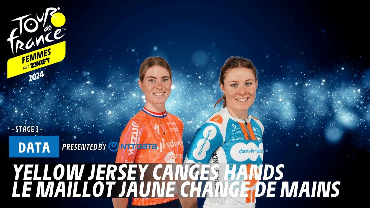 The Maillot Jaune changes hands  - Tour de Fran...