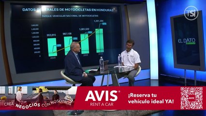 Télécharger la video: El Dato - Motos: Soluciones y riesgos - 13 de agosto 2024