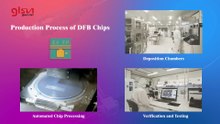 Vertical Integration - DFB Chips to BOSA | GLSUN.COM