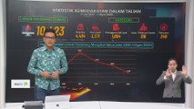 Statistik kemudaratan dalam talian (1 Jan 2022 - 1 Ogos 2024)