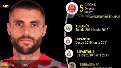 David López (Girona): Estadísticas Destacadas en LaLiga EASports ⚽