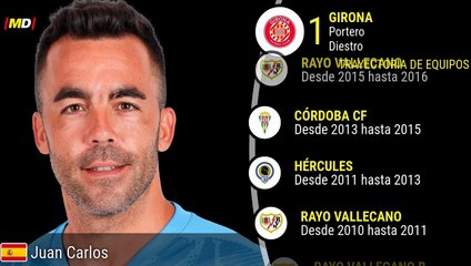 Juan Carlos (Girona) - Estadísticas LaLiga EASports