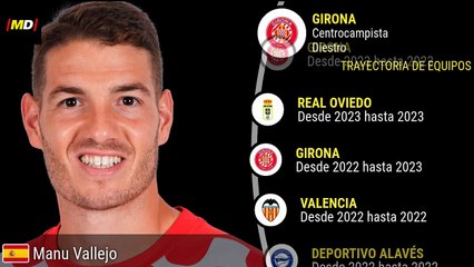 Manu Vallejo (Girona) - Estadísticas de Jugador en LaLiga EASports