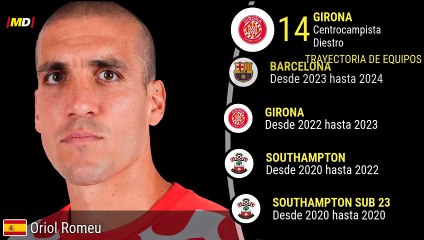 Oriol Romeu (Girona) - LaLiga Stats ⚽