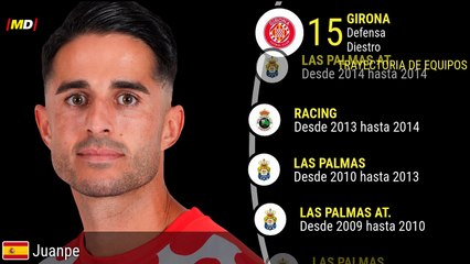 Juanpe (Girona) - Estadísticas LaLiga EASports