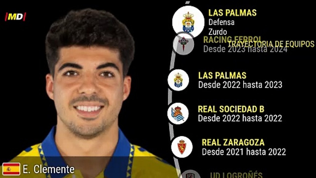 Enrique Clemente (Las Palmas)