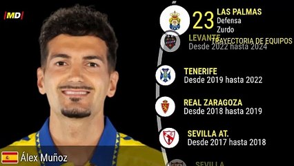 Álex Muñoz (Las Palmas)