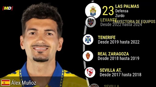 Álex Muñoz (Las Palmas)
