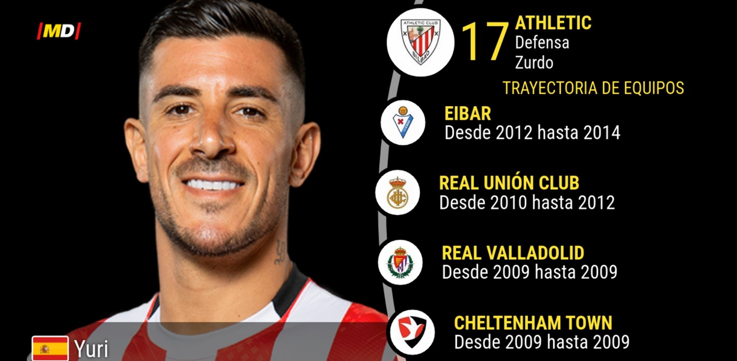 Yuri Berchiche (Athletic Club)