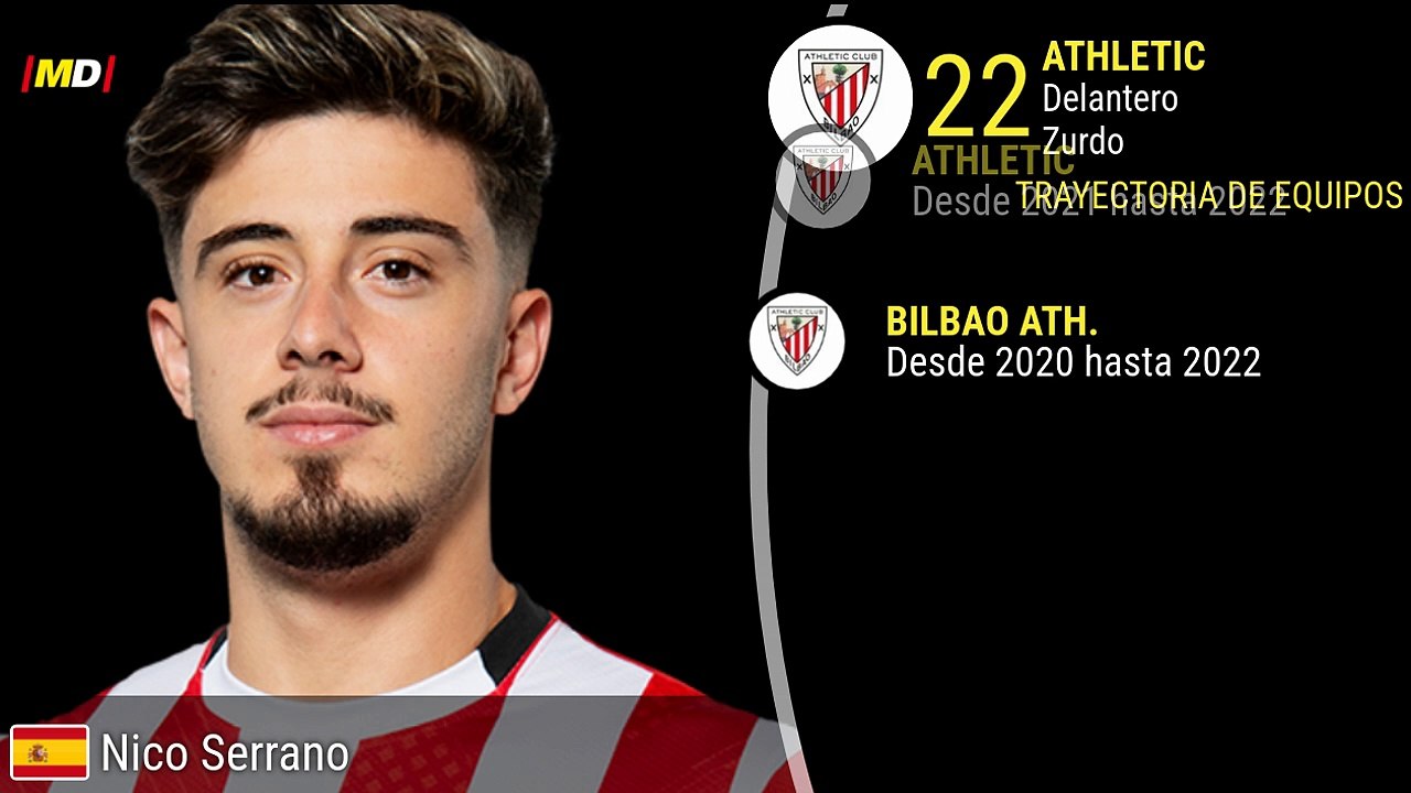 Nico Serrano (Athletic Club)