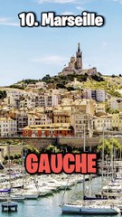 Ville de droite ou de gauche ?