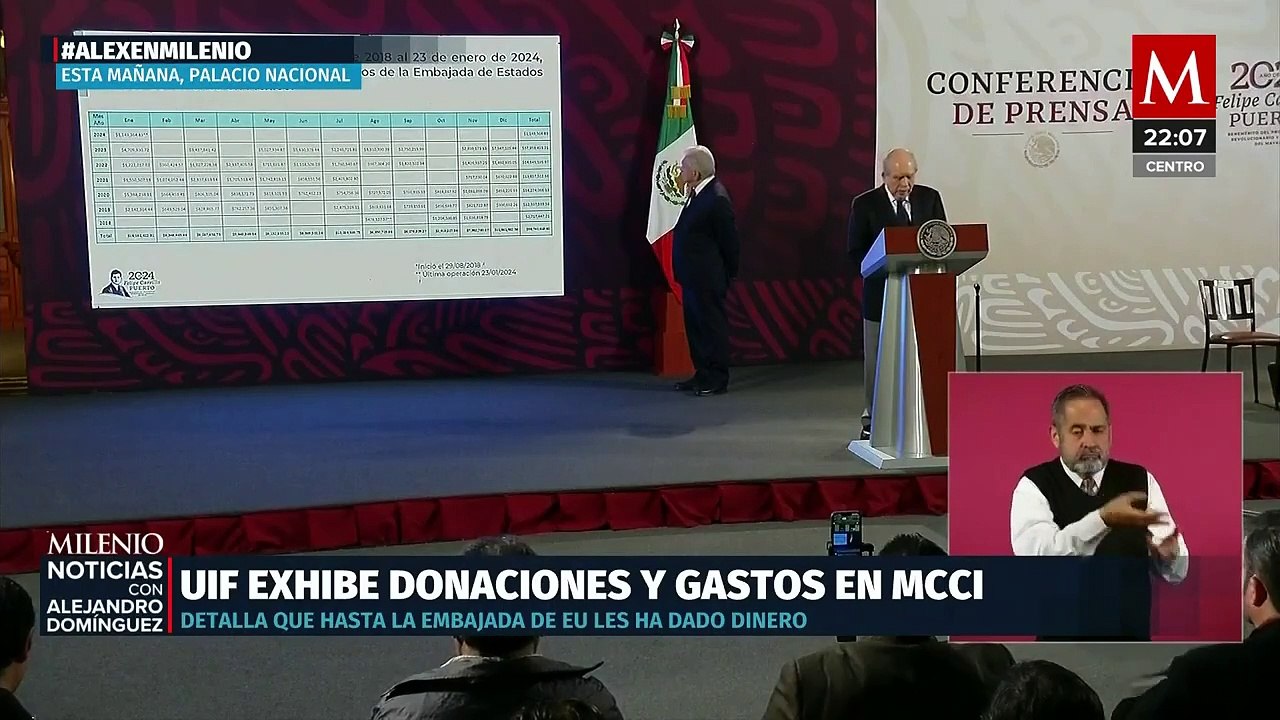 UIF revela empresas que financian a mexicanos c...