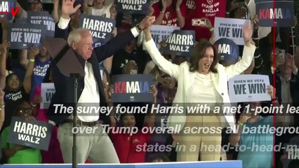 New Poll Finds Harris Leads Trump in Almost Every Battleground State