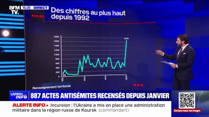 LES ÉCLAIREURS - Au premier semestre, les actes antisémites ont triplé en un an