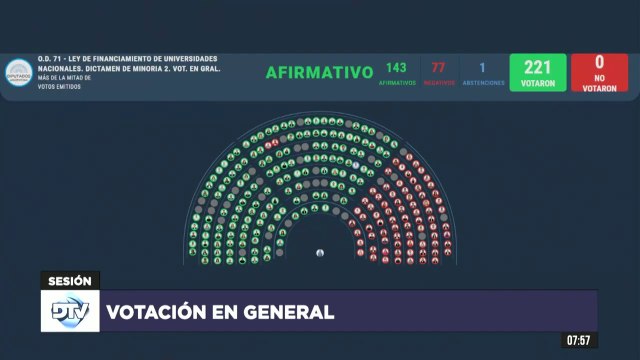 VOTACIÓN - Financiamiento Universidades - 2do Dictamen de minoría - Sesión Especial 14-08-2024