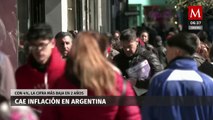 Cae inflación en Argentina con 4%, la cifra más baja en 2 años