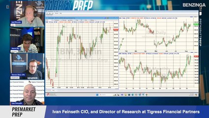Should Investors Think About Dropping The Leaders And Picking Up The Laggards With A Rate Cut On The Horizon? Ivan Feinseth, CIO, Tigress Financial Partners