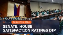 Satisfaction ratings of Senate, House slightly down in June 2024 – SWS