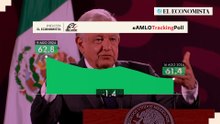 AMLO por Consulta Mitofsky, semana 9 - 16 de agosto de 2024