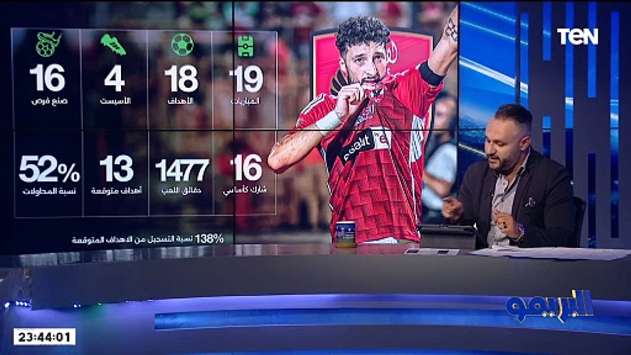أسامة إمام: وسام أبو علي نسبة نجاحه 131% كسر الرقم المتوقع.. وهناك مشكلة في إدارة بيراميدز تتسبب في أزمات