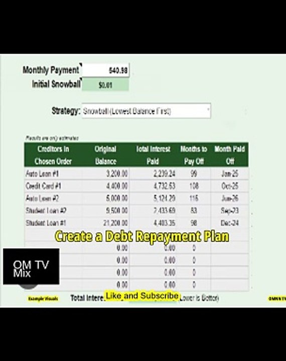 Create a Debt Repayment Plan