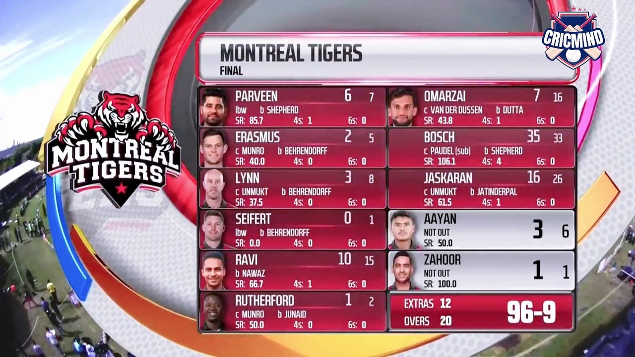 Full Highlights | Montreal Tigers vs Toronto Nationals | M 25 | The Final | Global T20 Canada 2024