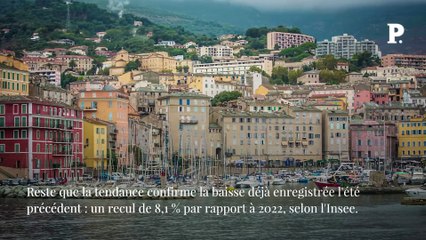 Crise du Tourisme en Corse : Une Été Noir avec une Baisse de 10 % des Passagers ✈️