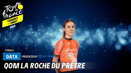 QOM - La Roche du Prêtre - Tour de France Femmes avec Zwift 2024