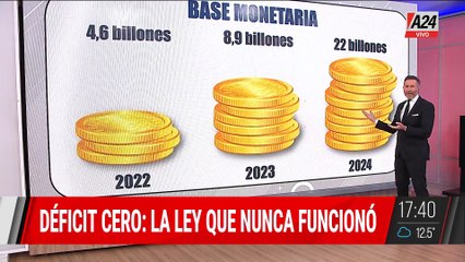  DÉFICIT CERO: la ley que nunca funcionó