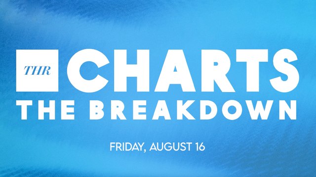 THR Charts: 'Trolls' Sing Their Way to the Top of Streaming Charts | THR Video