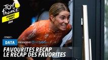 The favourites recap  - Tour de France Femmes avec Zwift 2024