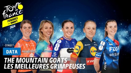 The mountain goats - Tour de France Femmes avec Zwift 2024