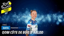 QOM - Côte de Bois d’Arlod - Tour de France Femmes avec Zwift 2024