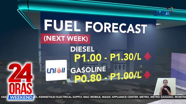 Taas-presyo sa petrolyo, asahan sa susunod na Linggo | 24 Oras Weekend