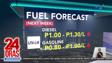 Taas-presyo sa petrolyo, asahan sa susunod na Linggo | 24 Oras Weekend