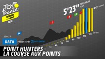 Point hunters - Tour de France Femmes avec Zwift 2024