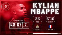 Kylian Mbappe: LaLiga Ones to Watch