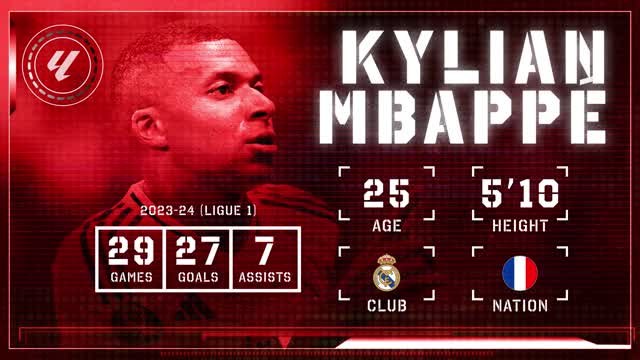Kylian Mbappe: LaLiga Ones to Watch