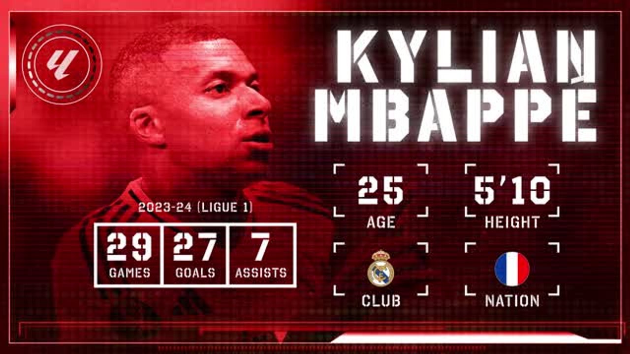 Kylian Mbappe: LaLiga Ones to Watch