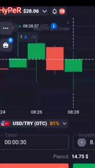 Qoutex free signals 20$ to 100$ one day join now. #shorts