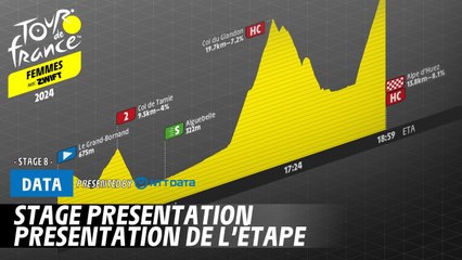 It's the big one! - Tour de France Femmes avec Zwift 2024