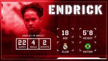 Endrick: LaLiga Ones to Watch