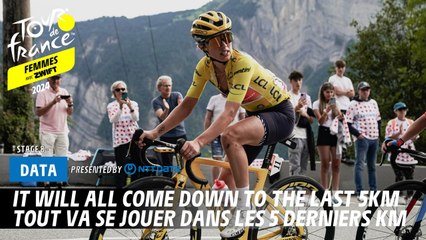 It will all come down to the final 5km - Tour de France Femmes avec Zwift 2024