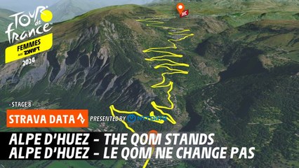 The QOM stands - Tour de France Femmes avec Zwift 2024