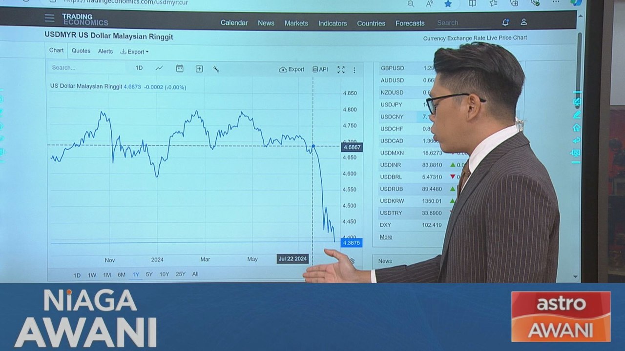 [Data & Statistik] Prestasi ringgit setakat 19 Ogos 2024